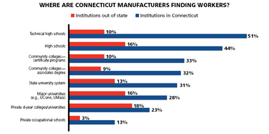 Mfg-Workforce-Survey 2011