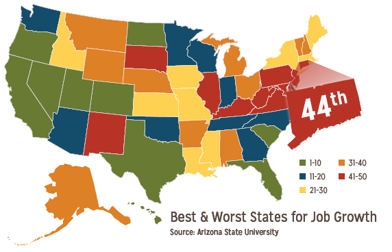 Jobs Recovery: A Long Way to Go