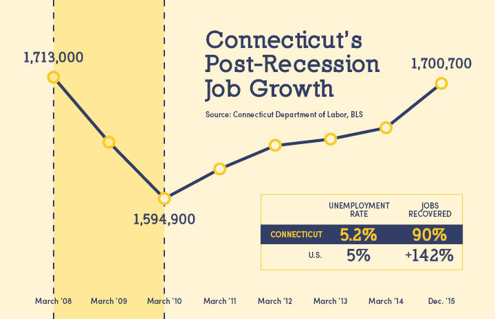 Strong Jobs Year Ends Quietly