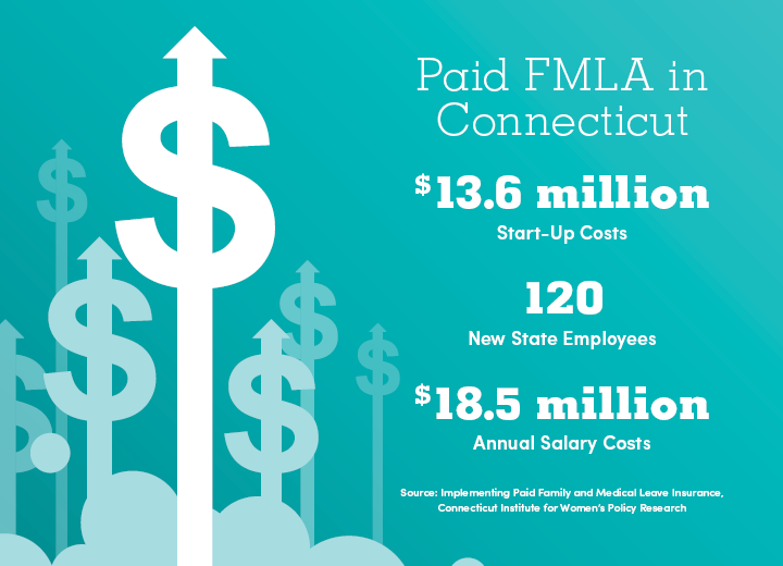 Paid FMLA in Connecticut