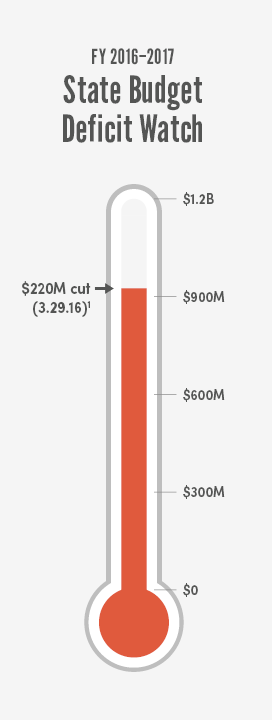 Bipartisan Budget Fix Just a Start to Tough Work Ahead