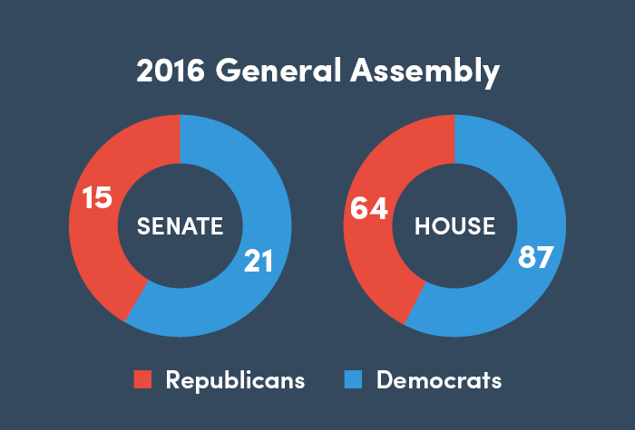 Session's End Sees Numerous Legislative Retirements