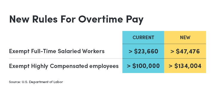 Overtime-Pay_052316