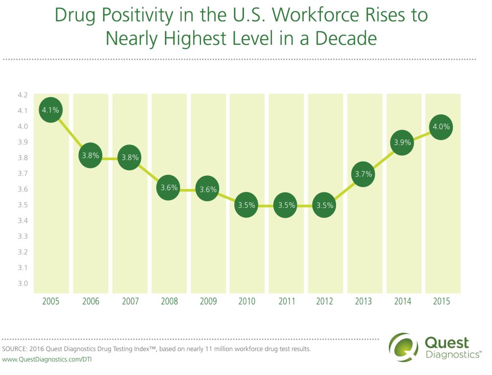 drugs-in-the-workplace