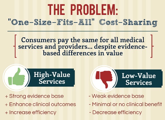 Value-Based Insurance Design Could Lower Healthcare Costs