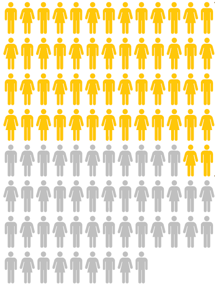 Where Will Manufacturing Workers Come From?