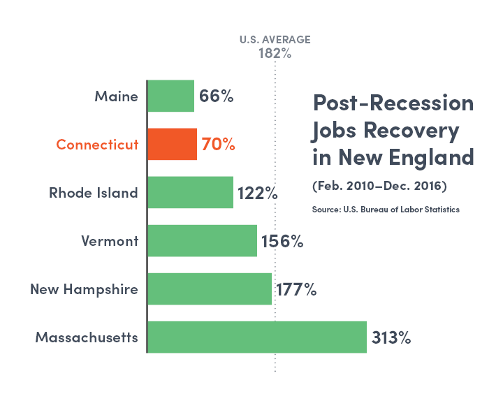 jobs-recovery-ne_012617