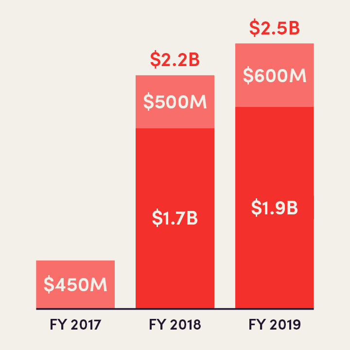 Budget Crisis Deepens as Tax Revenues Shrink