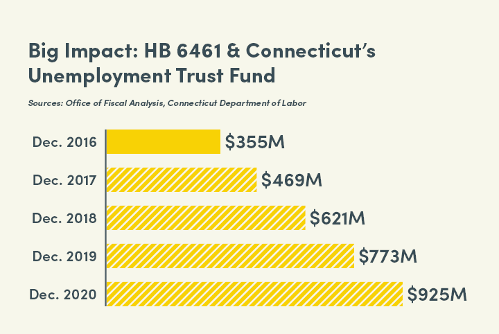 Unemployment Compensation Reform Savings Exceed Initial Projections