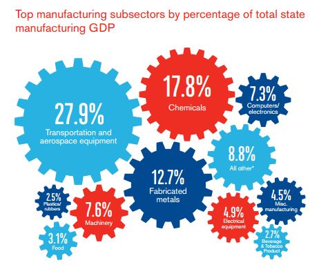 New Report Highlights State's Strengths, All-Star Potential