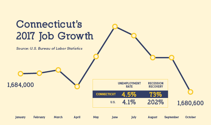 October jobs report