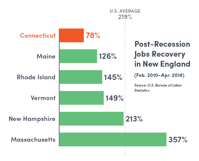 April jobs report: post-recession recovery
