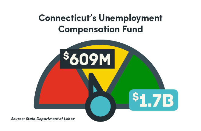 Unemployment Fund Shortfalls Spark Renewed Reform Calls