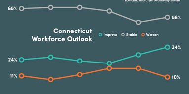 CT Workforce outlook line graph