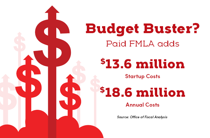 Paid FMLA, Minimum Wage Hike Will Cost Taxpayers Millions