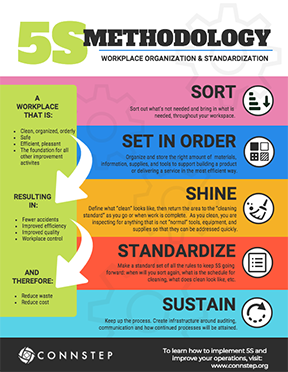 5S System Improves Workplace Organization, Productivity