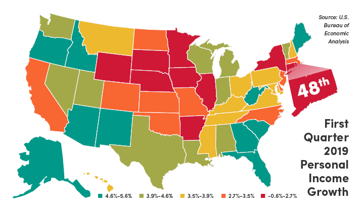 Connecticut Personal Income Growth Ranked 48th