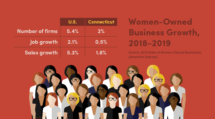 Women-owned business growth 2018-2019