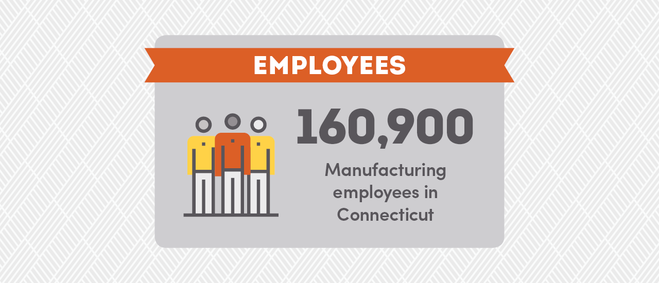 Connecticut Manufacturing's Economic Power