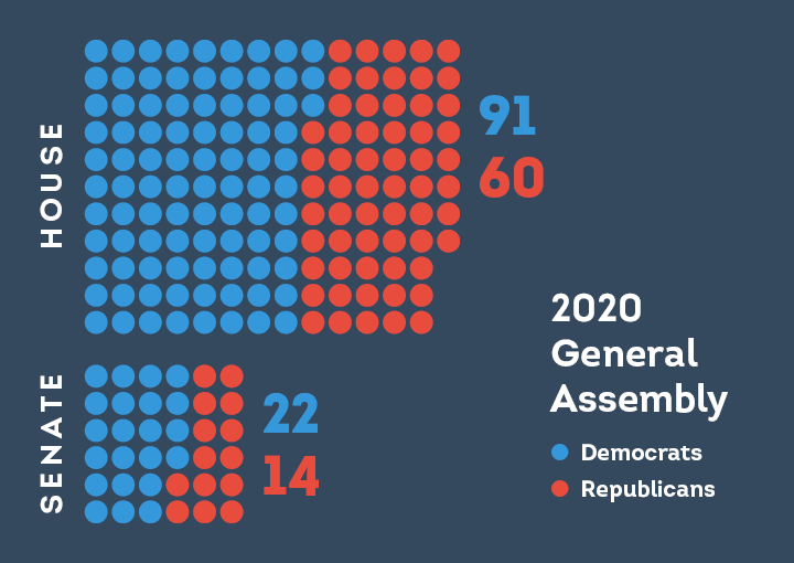 Retirements Create Open 2020 Election Seats