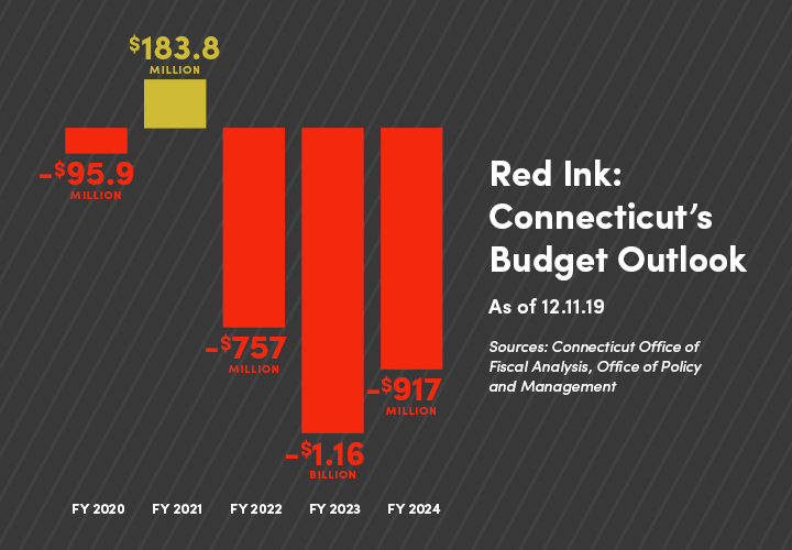 Spending, Operational Reforms Will Drive Job, Economic Growth