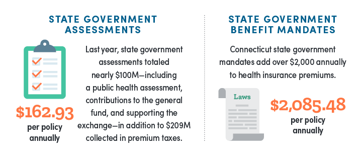 State government assessments and benefit mandates in Connecticut