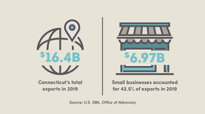 Connecticut small business, exports