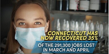CT has now recovered 35% of the 291,300 jobs lost in March and April