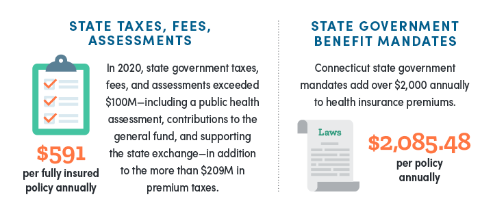 State government health insurance fees, assessments, tax