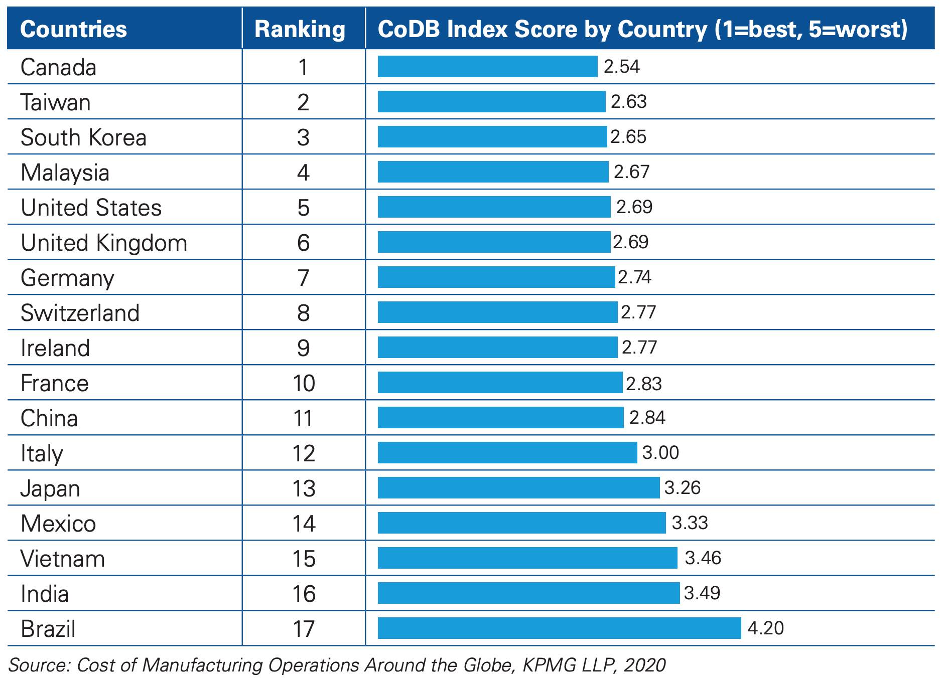 Highest  CPM Rates in Asia 2020  Asian Countries Ranked by Highest  CPM in (USD)U.S. Dollar $ 