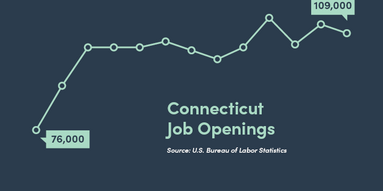 CT Job Openings line graph