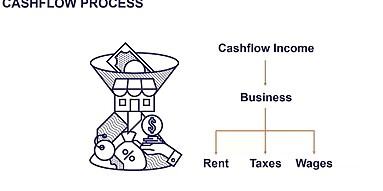 Cashflow process graph