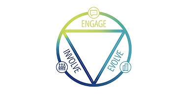 Deloitte-MI-Study Engage-Involve-Evolve 052322 MH