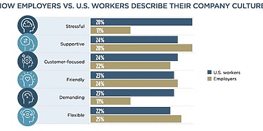 the-hartford-2022-benefits-study