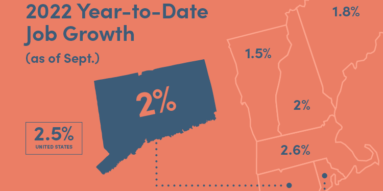 Year-to-date job growth, September 2022