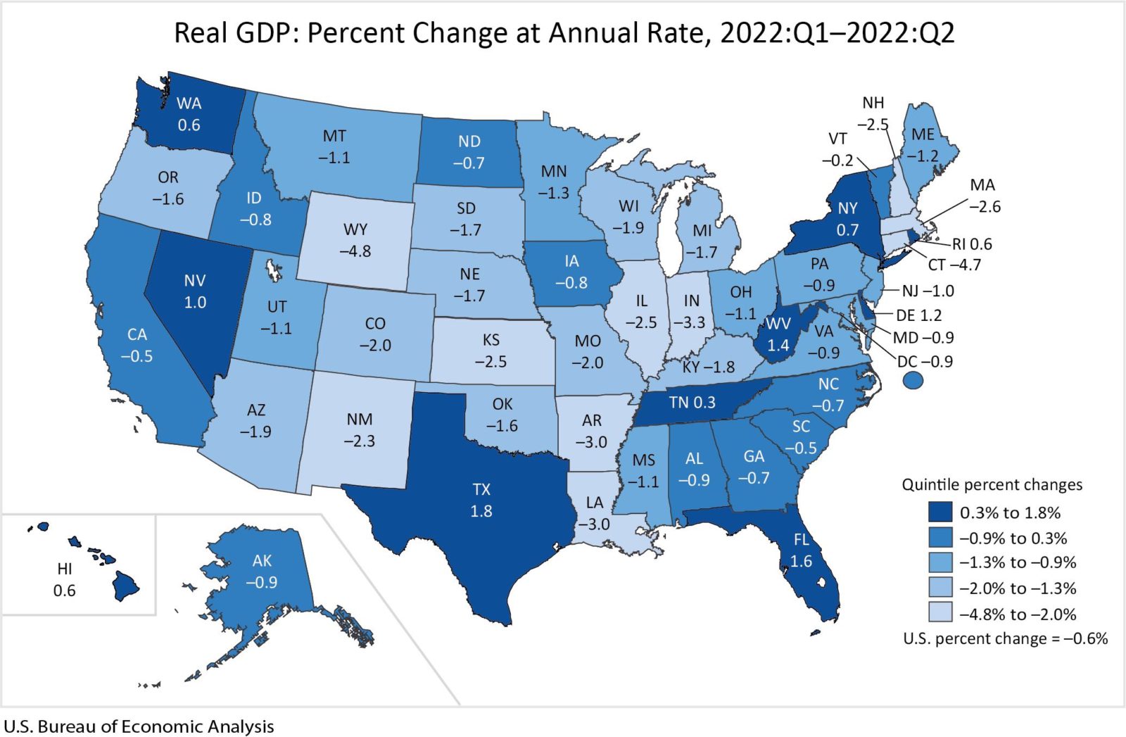 Second Quarter 2022 GDP Growth by State