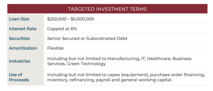 Enhanced capital funding opportunity