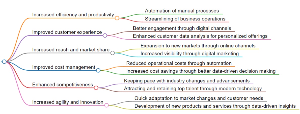 Emerging AI approaches