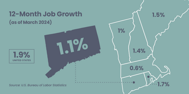 12-Month Job Growth, March 2024