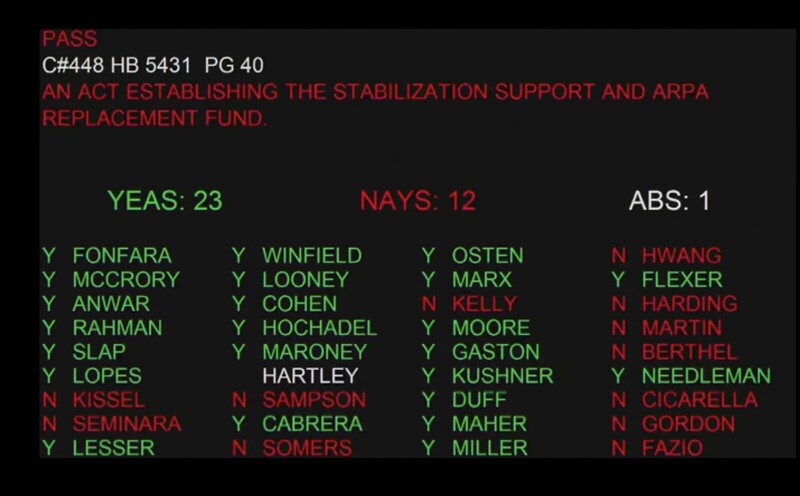 2024 State Senate Voting Records