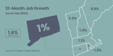 12-Month Job Growth (As of July 2024)