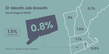 12-Month Job Growth (As of August 2024)