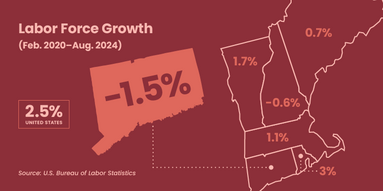 Labor Force Growth (Feb. 2020-Aug. 2024)