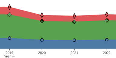 OSHA Injury Dashboard Sept. 2024