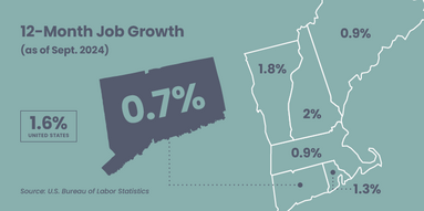 12-Month Job Growth (As of Sept. 2024)
