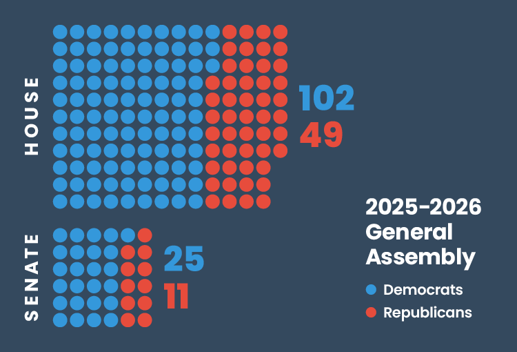 Connecticut 2025-2026 General Assembly