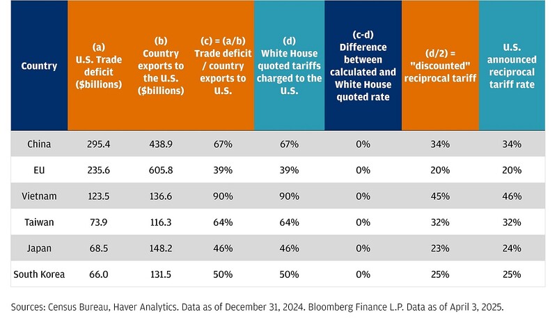 Lessons from 'Liberation Day:' A Guide to Tariffs » CBIA