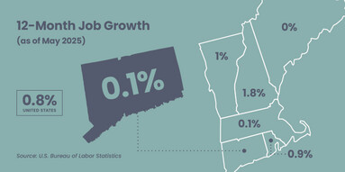 12-Month Job Growth as of May 2025