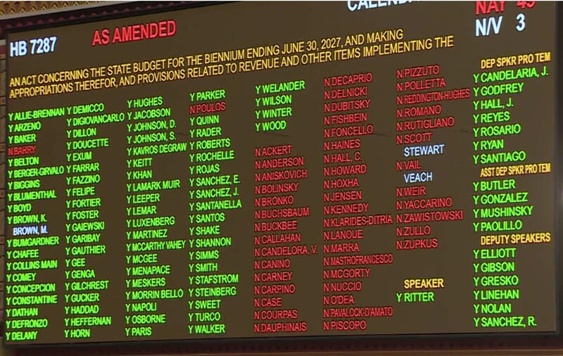Inside the $55.8B State Budget