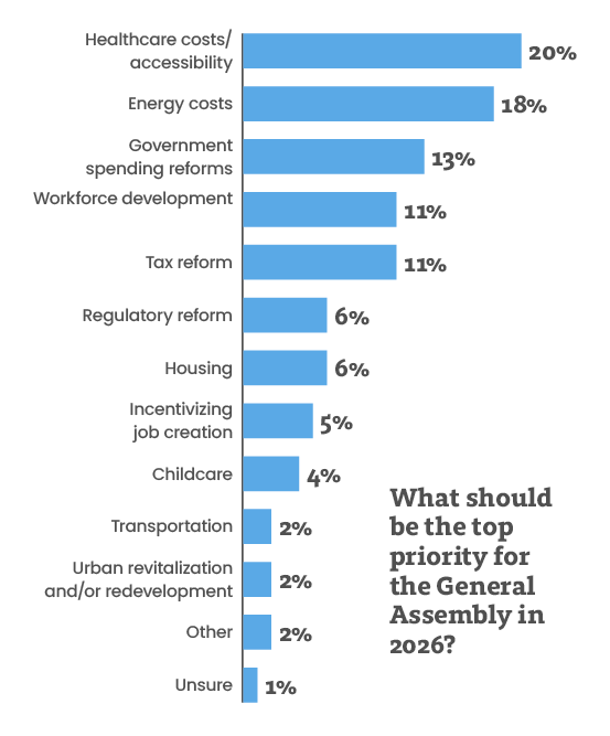 2024 Survey of Connecticut Businesses, CBIZ